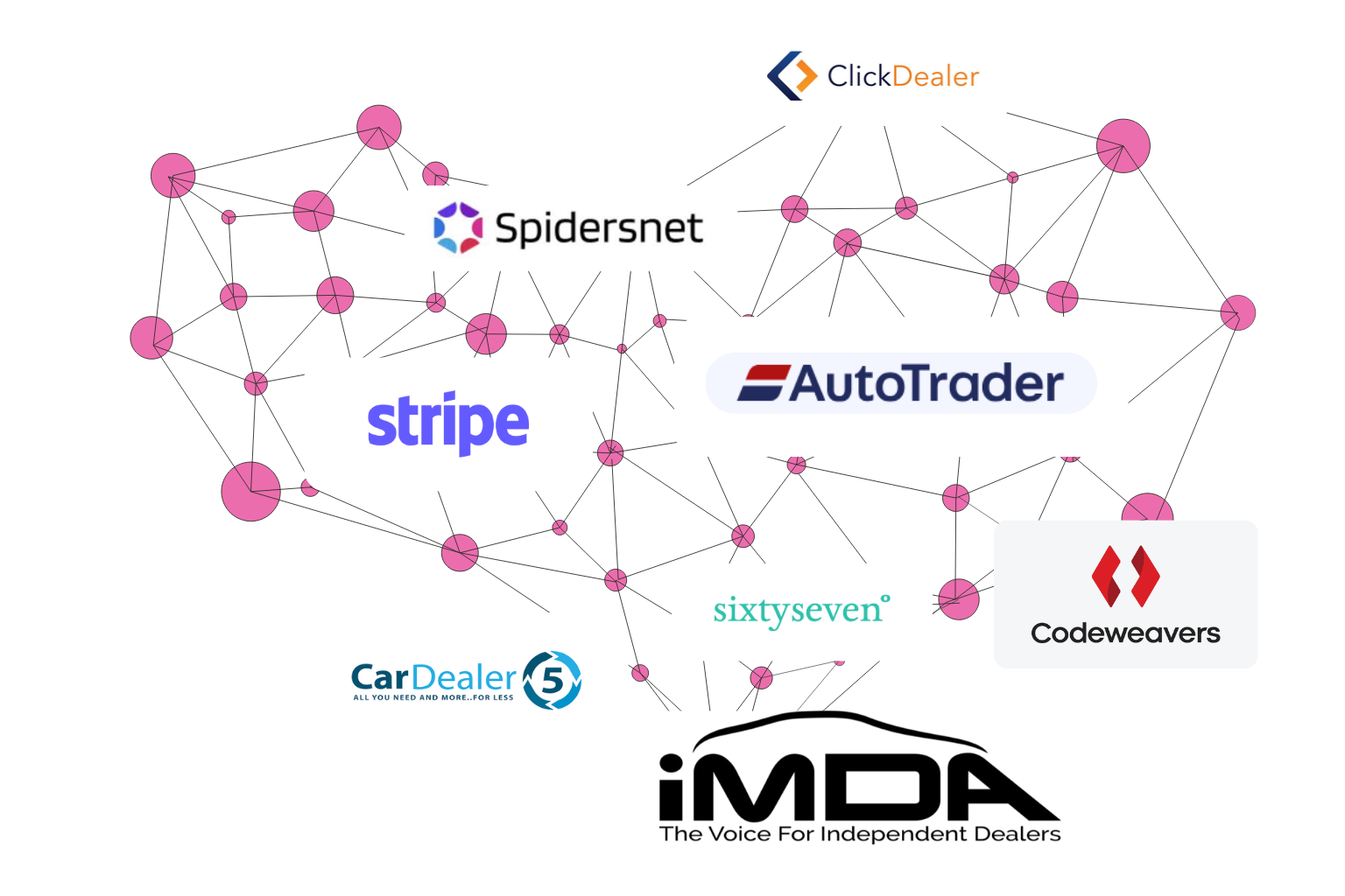 Automotive Heart