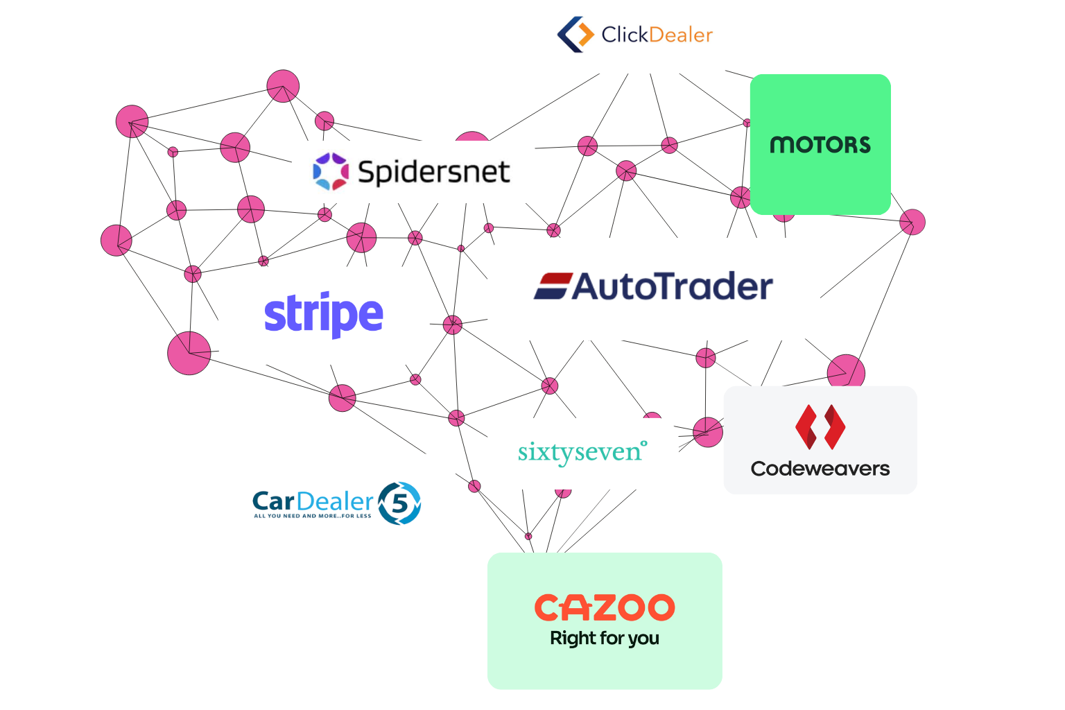 MotorTech Industry Partners 
