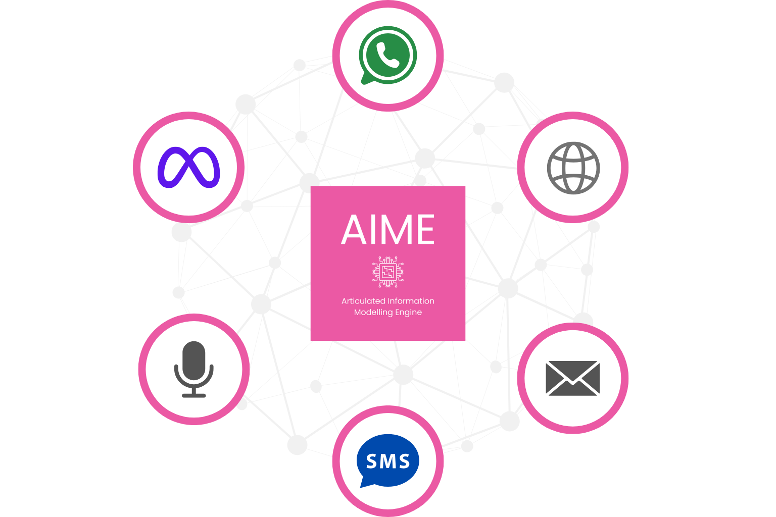 Omni Channel Ready