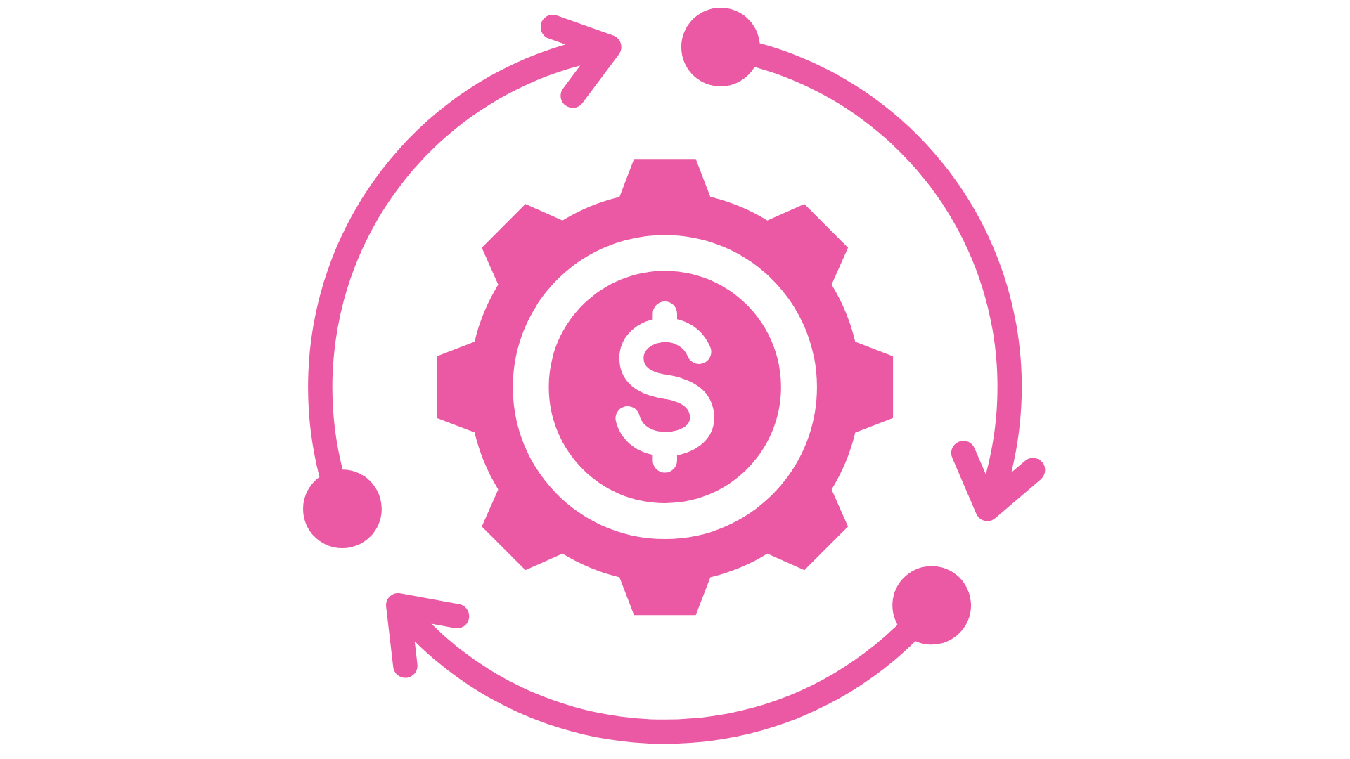 Maximize Return on Investment